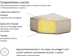Online Beliani Divano da giardino con pouf 4 posti AREZZO Modulare Beige Beige Nero