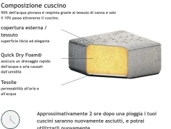 Outlet Beliani Divano da giardino con pouf 4 posti AREZZO Modulare Grigio Grigio Nero