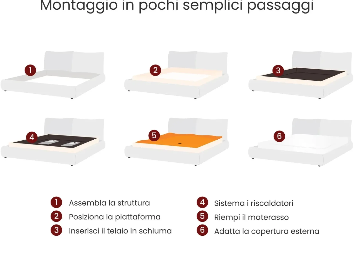 Letto ad acqua Tessuto LA ROCHELLE 180 x 200 cm Beige