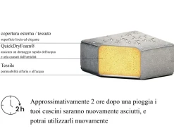 Best Beliani ROVIGO Tessuto Grigio Bianco Grigio
